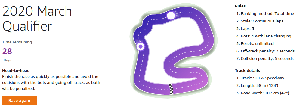 Race format summary. Source: AWS DeepRacer Console