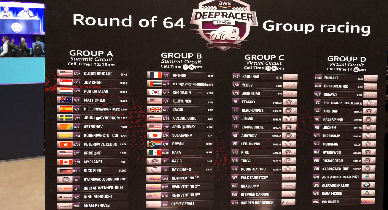 Starting groups for Round 1