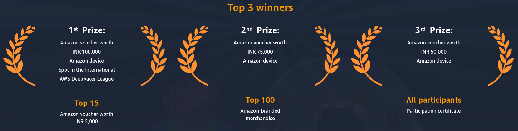 AWS DeepRacer Women’s League India prizes (Source: https://awsdeepracerleague.in/womens-league-2021/ )