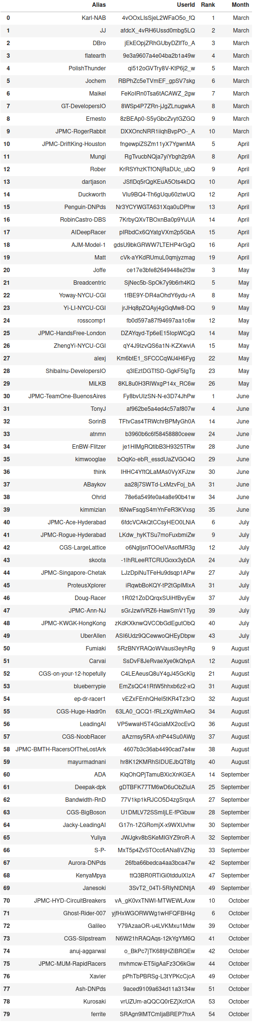 You can interact with the data in the notebook, you’ll find links below