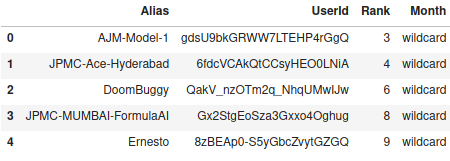 You can interact with the data in the notebook, you’ll find links below