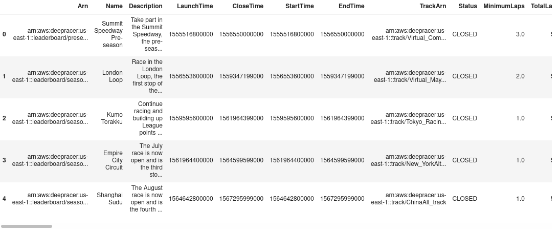 You can interact with the data in the notebook, you’ll find links below