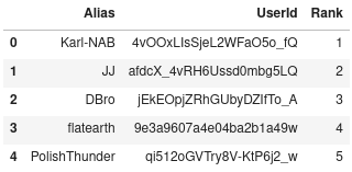 You can interact with the data in the notebook, you’ll find links below