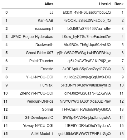 You can interact with the data in the notebook, you’ll find links below