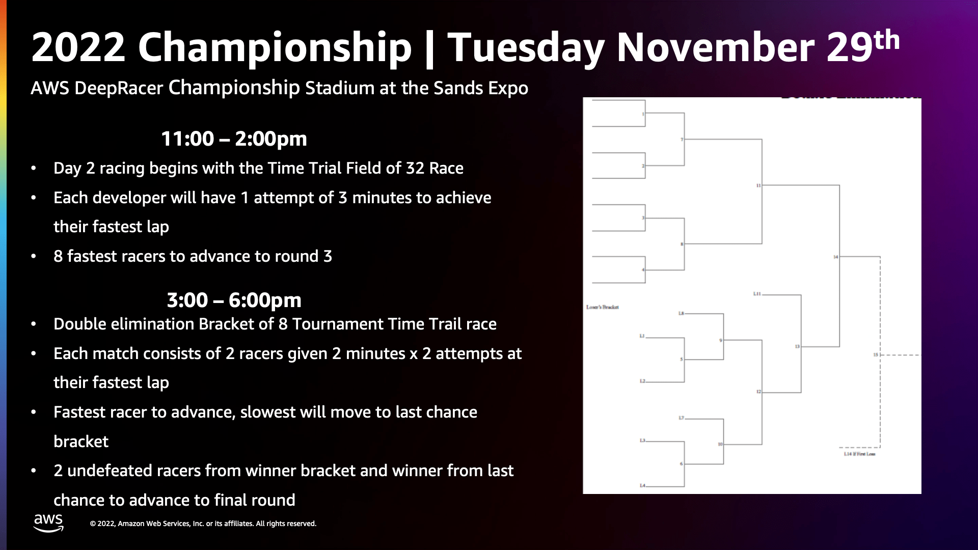 AWS DeepRacer Championship Round Two and Three race formats (source: AWS)