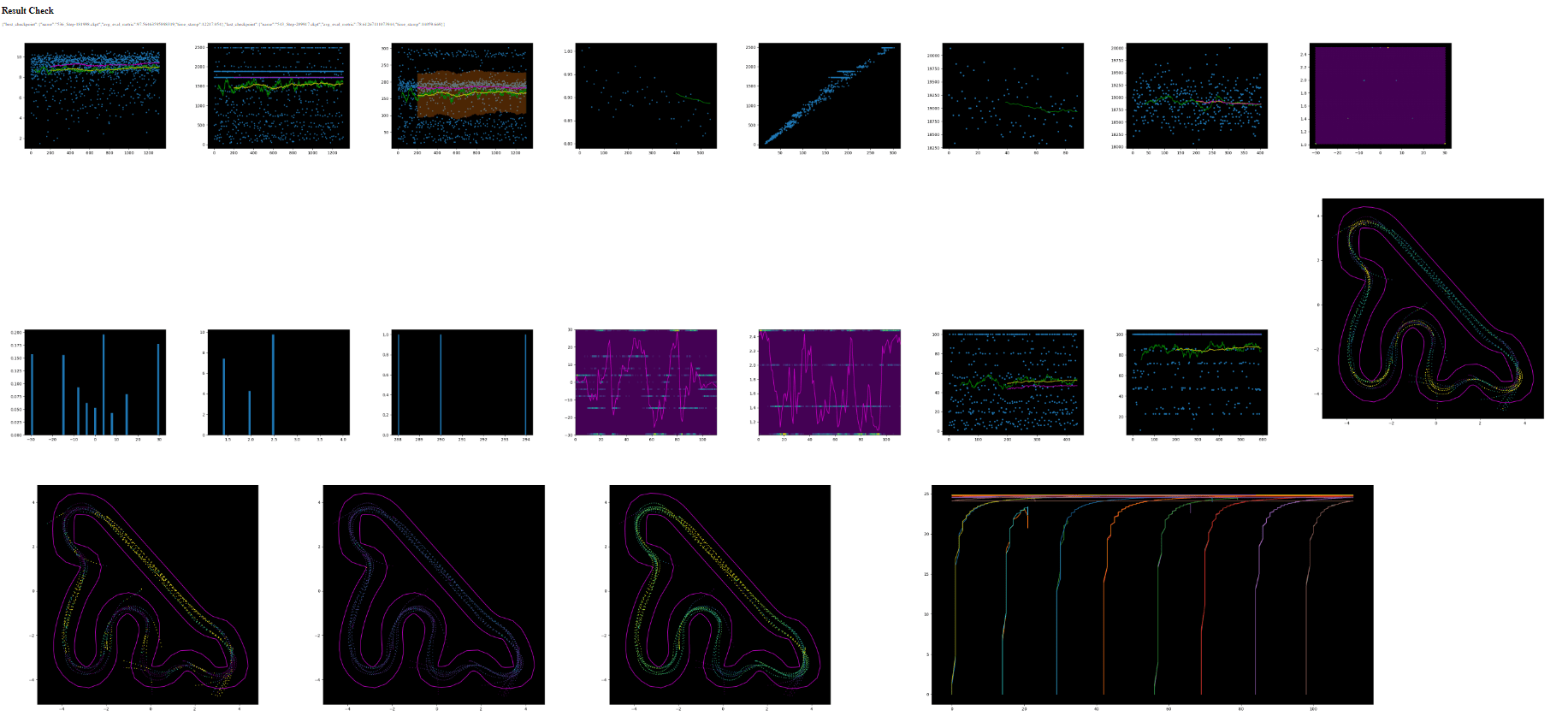 Parnell’s snapshot of analysis from the championship preparation (Source: Parnell White)