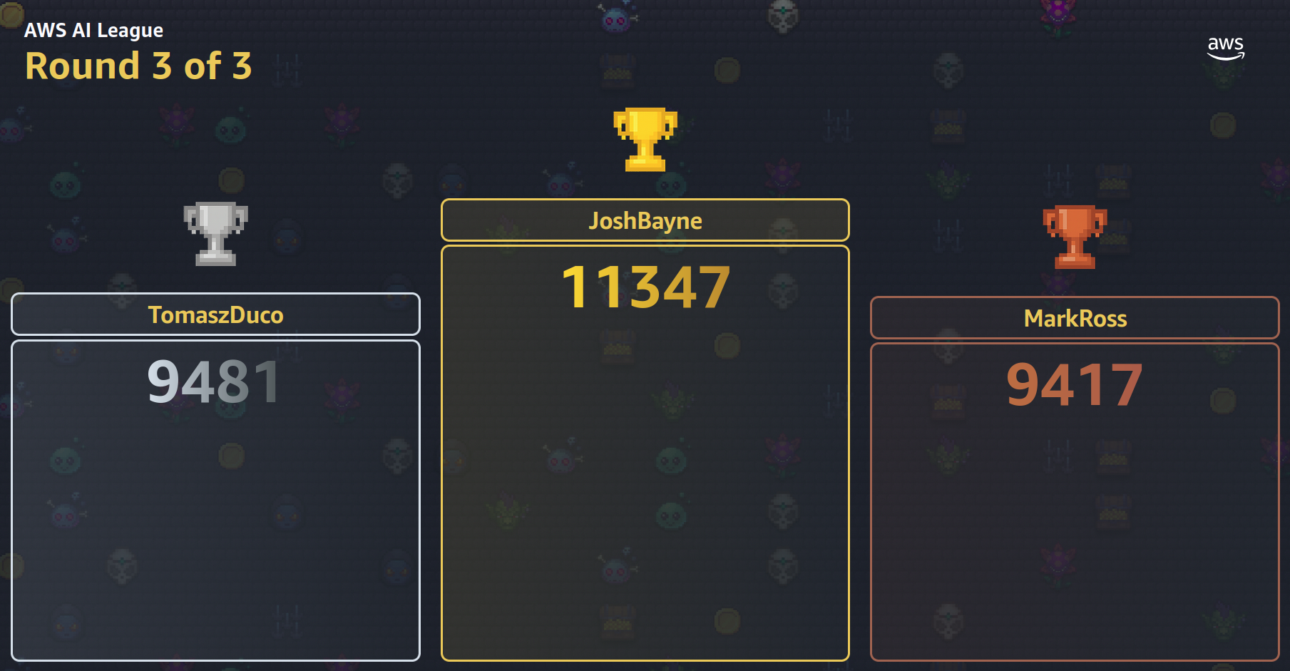 AWS AI League Results, London