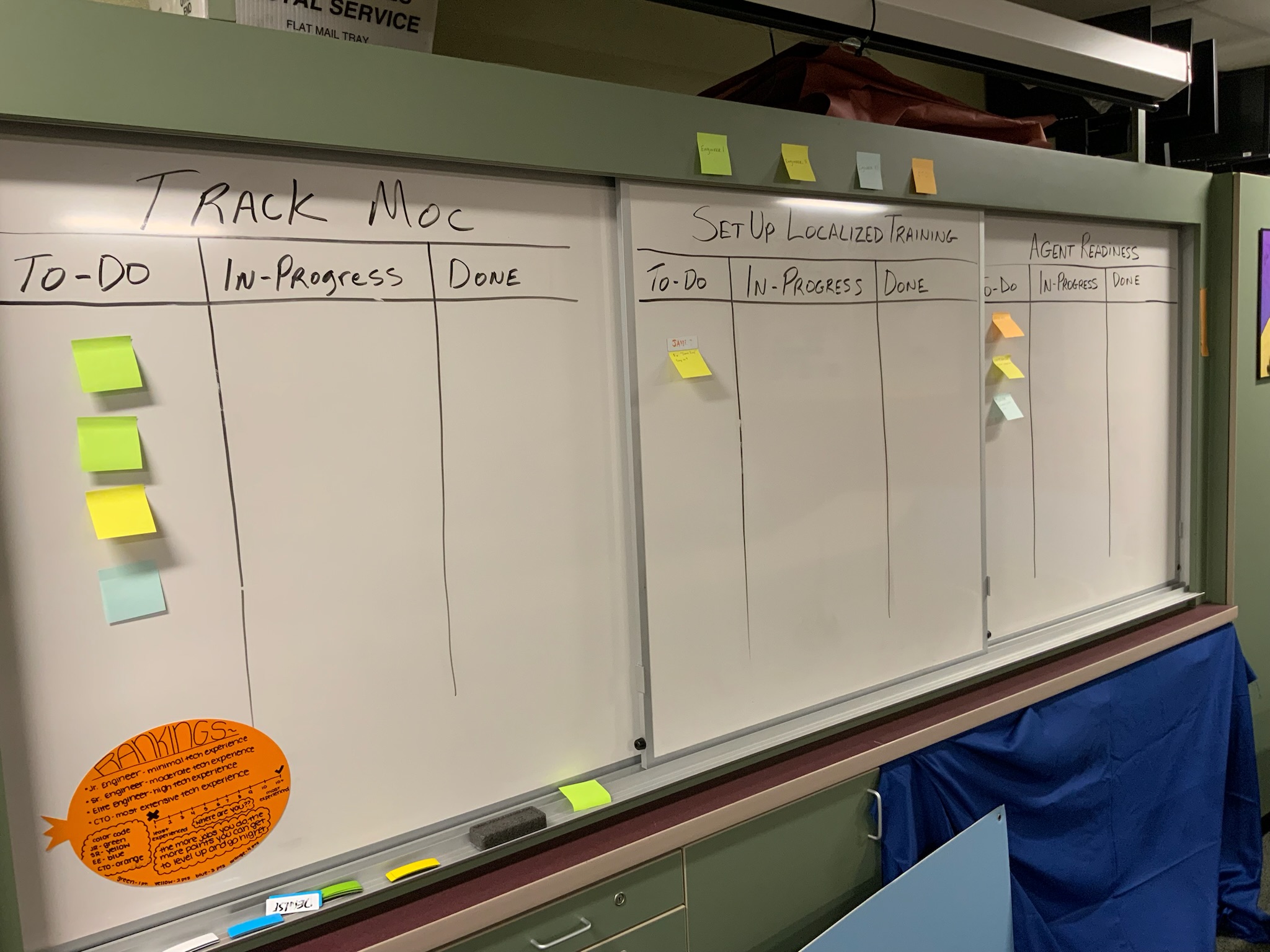 Scrum Board