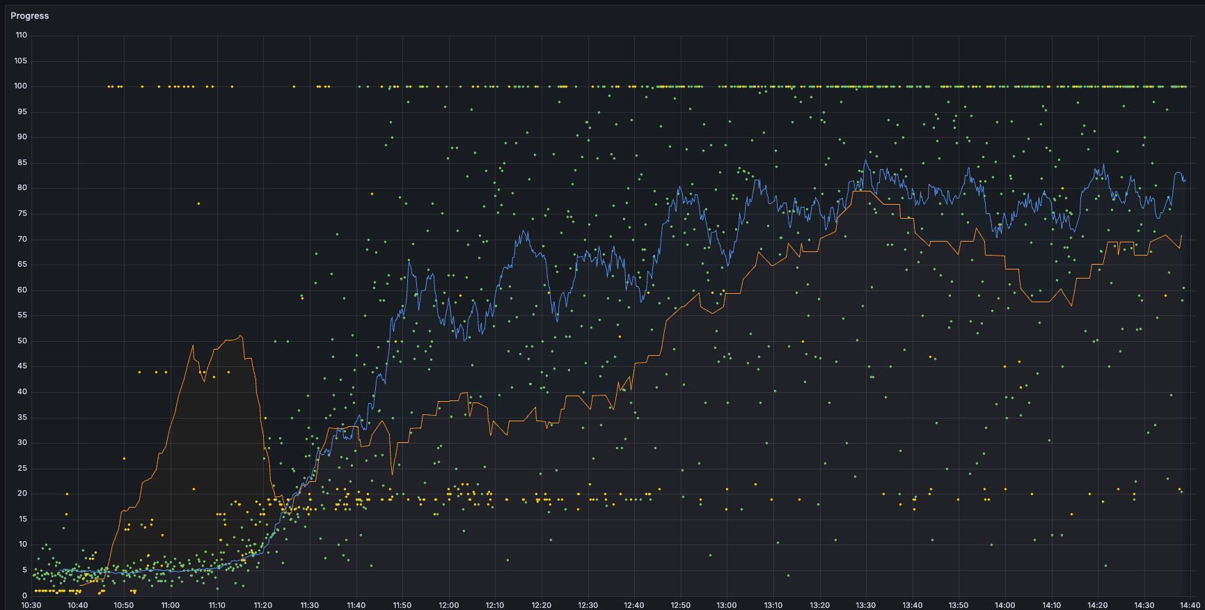 DeepRacer-for-Cloud v5.2.2 now available with new real-time training metrics