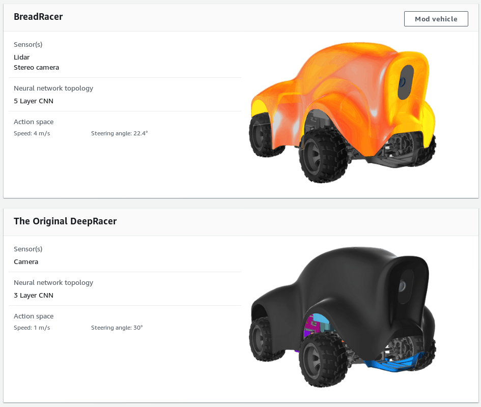 Source: AWS DeepRacer Console, The Garage