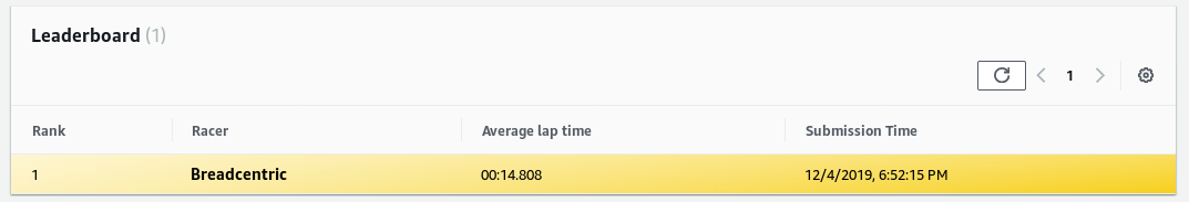 Source: AWS DeepRacer Console, Community races view