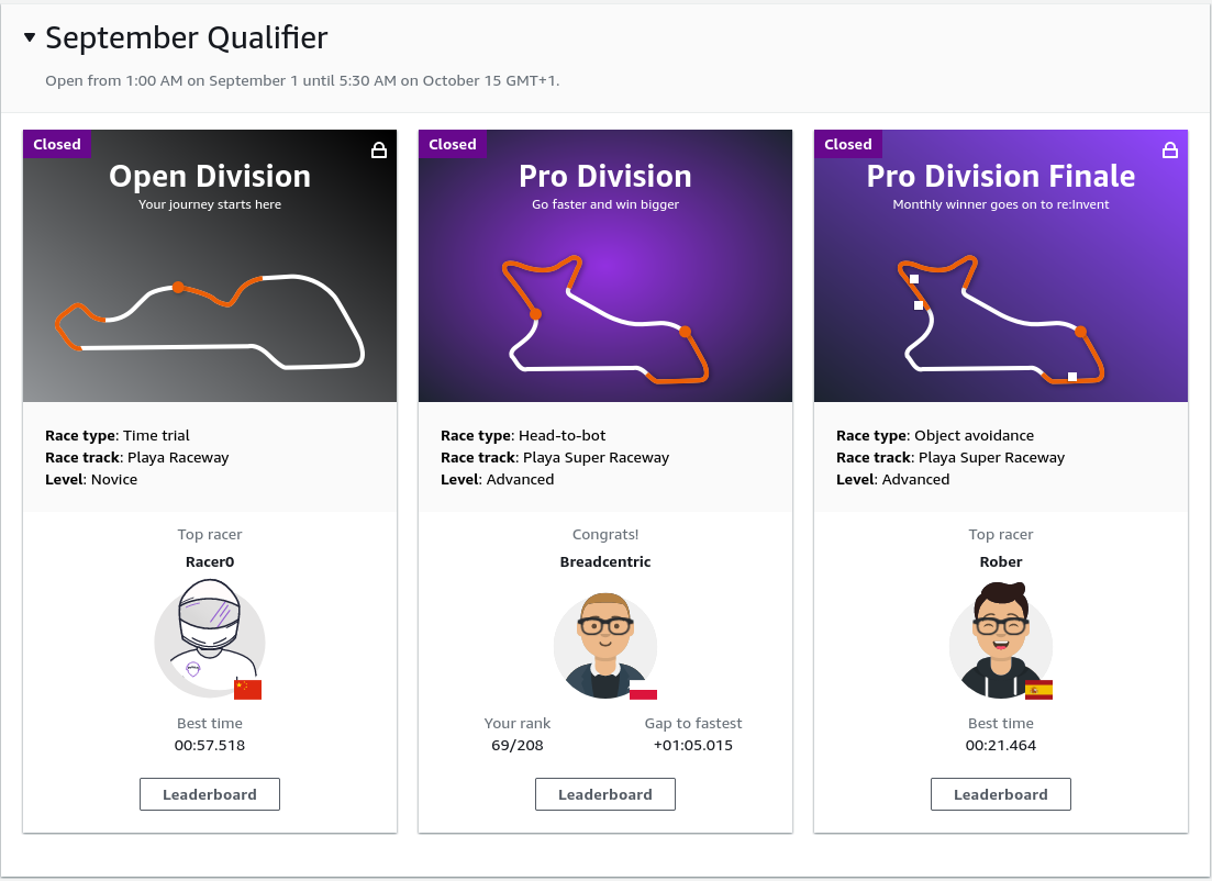 AWS DeepRacer League Update #28 September Finale Special