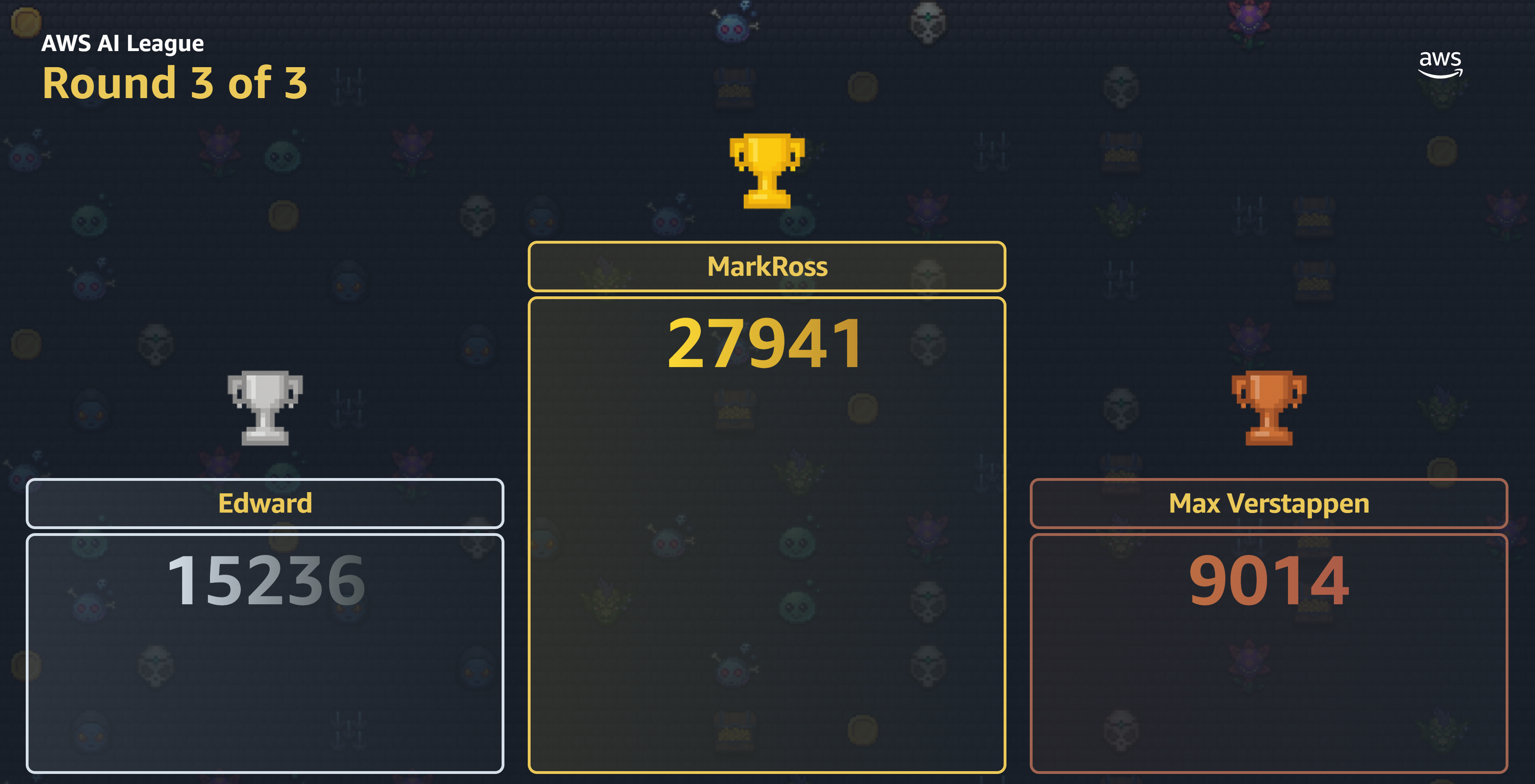 The EMEA Virtual finale 3 result screen showing a strong score