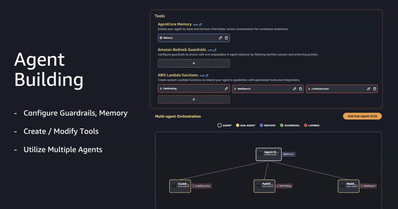 Slide titled Agent Building showing AgentCore Memory, Bedrock Guardrails and Lambda tools alongside a multi-agent orchestration diagram with a supervisor agent and three subagents