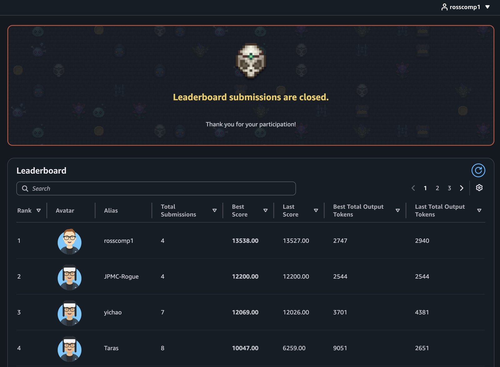 The AWS AI League workshop leaderboard with submissions closed, showing rosscomp1 first with a best score of 13538, followed by JPMC-Rogue, yichao and Taras