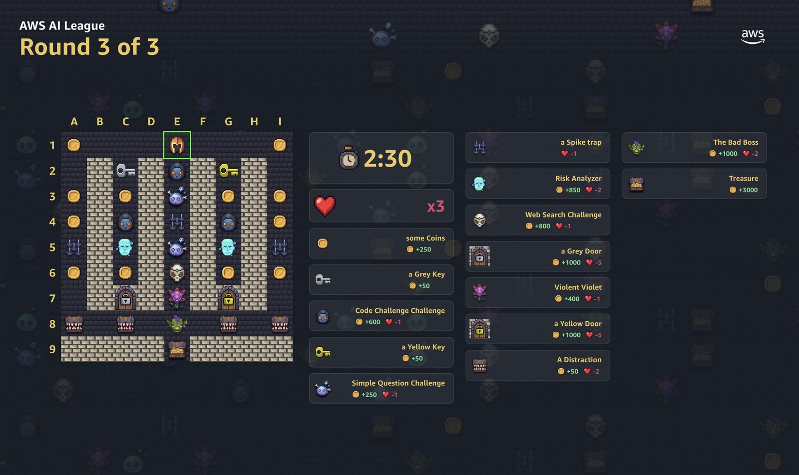 AWS AI League Round 3 map, a larger nine by nine dungeon with multiple keys, doors, a boss encounter and a two minute thirty second clock