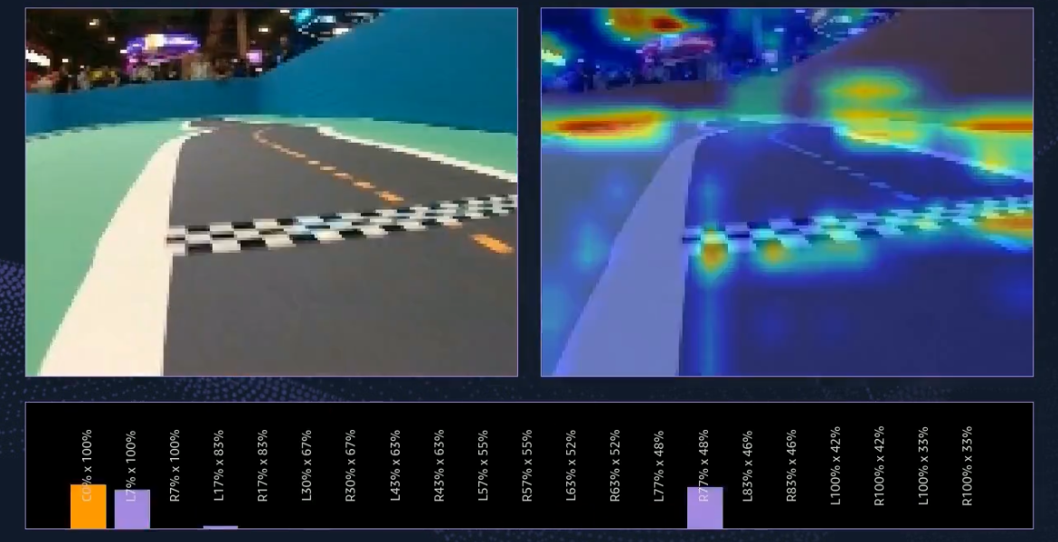 Example pictures from the DeepRacer car and the GitLab sign top left interfering with inference (source – Duckworth)