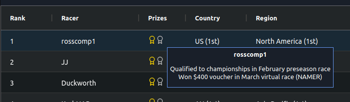 Map of conference venues (Source: AWS re:Invent website)