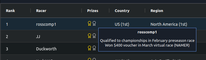 Prize information in the leaderboard
