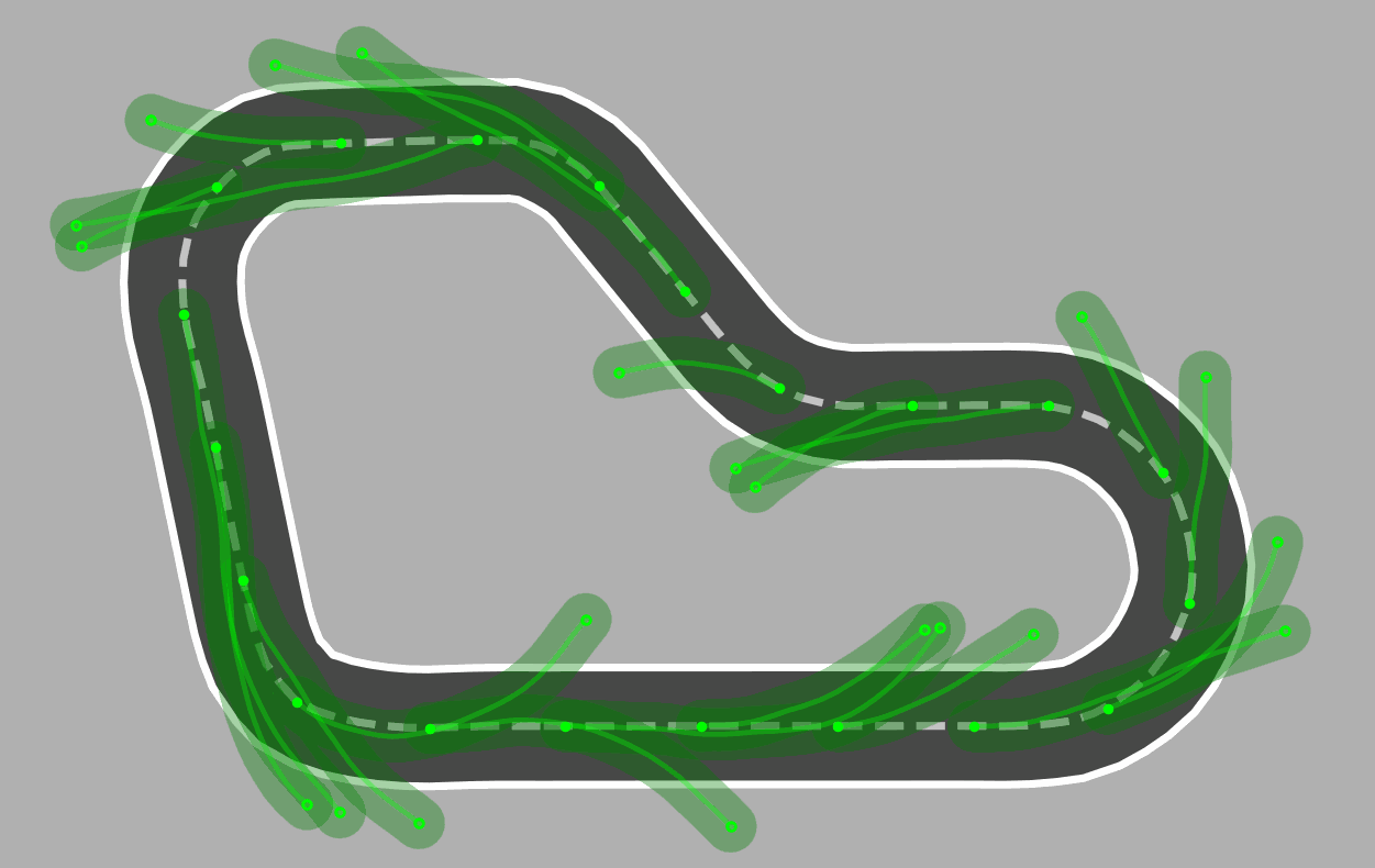 Animation showing how a model is converging.