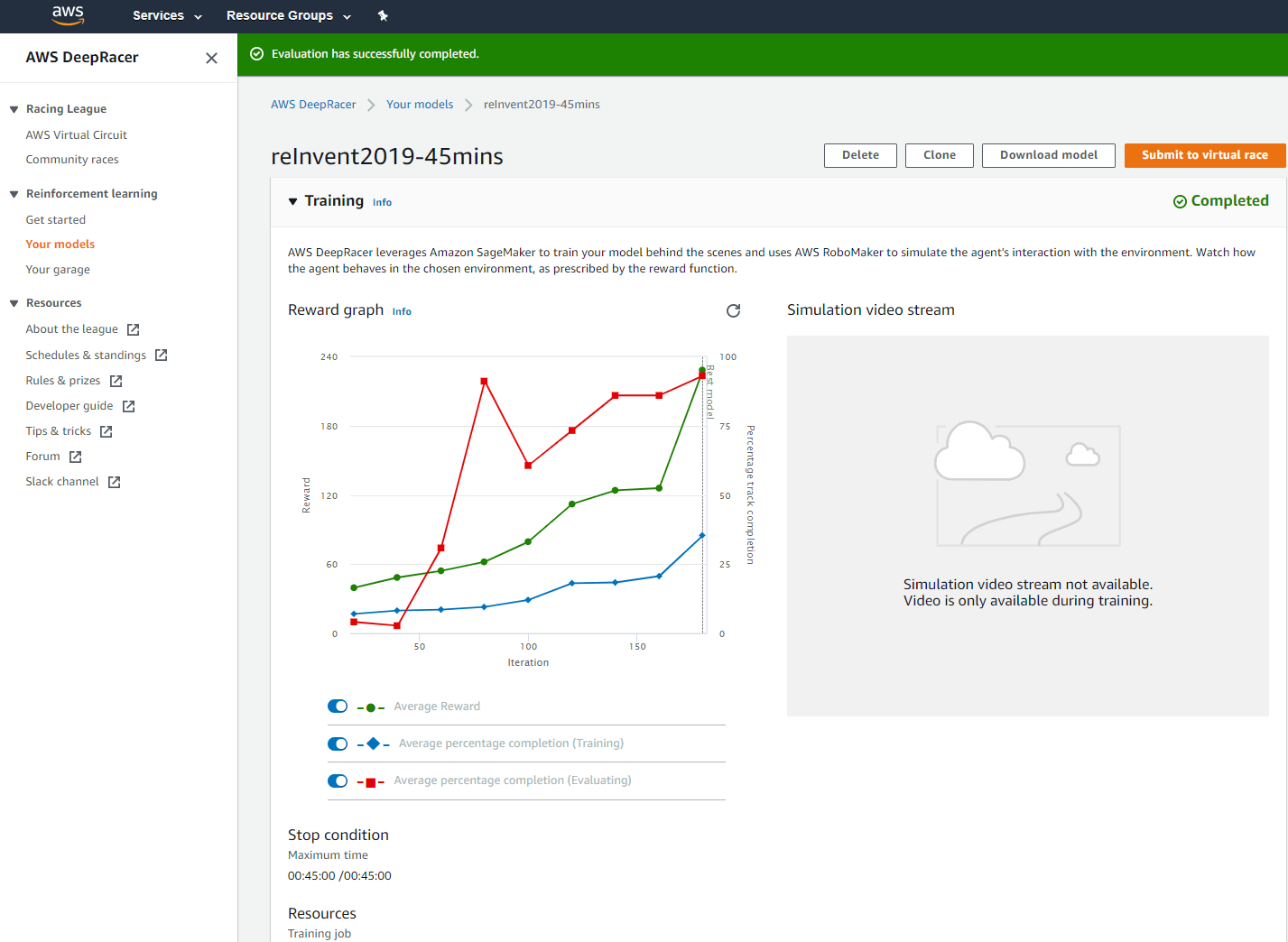 Sample Reward Graph for 45 minutes of Training