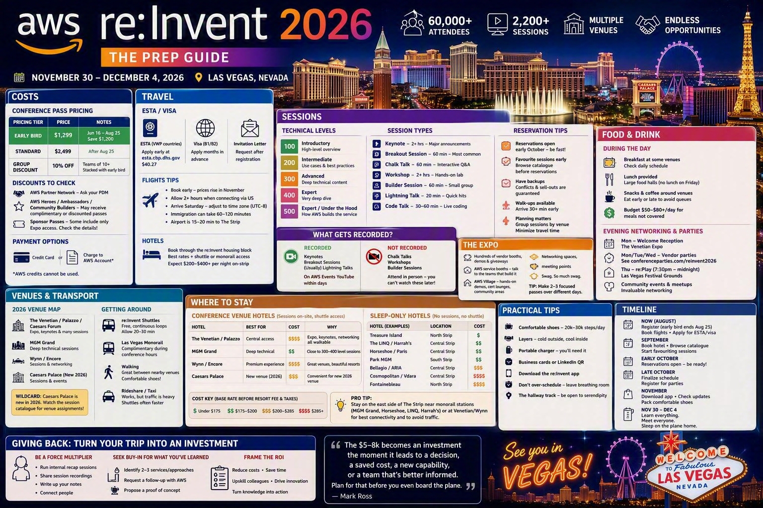 AWS re:Invent 2026: The Prep Guide